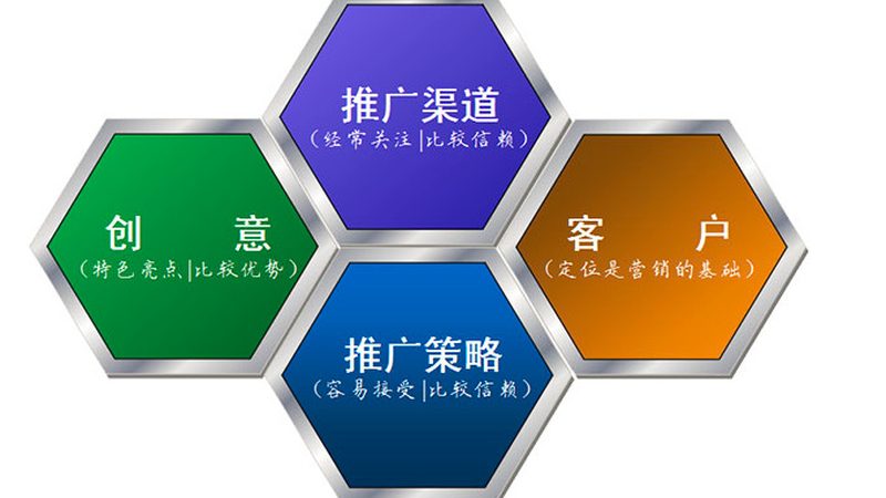 抖音代运营全案定制