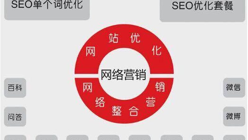 上海百度推广新账户起量流程解析