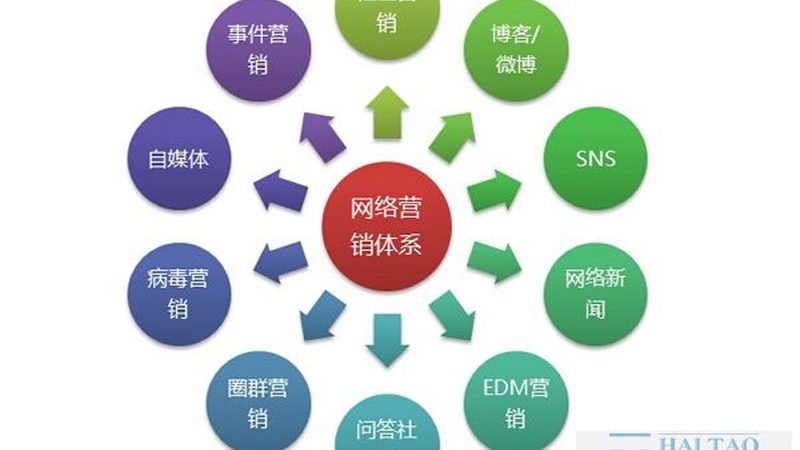 广州短视频营销报价单，揭秘合理预算背后的关键要素