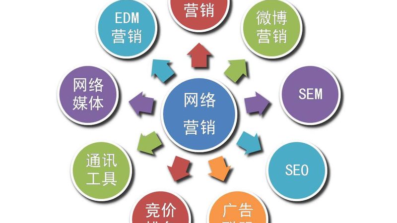短视频营销报价单模板对比：揭秘不同方案的优劣势